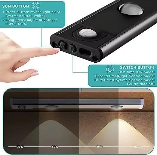 Auto Sensor Under Shelf Light