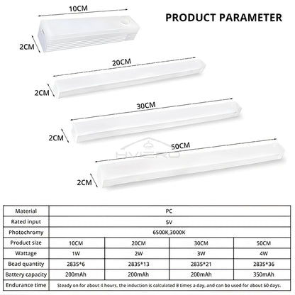 Cabinet LED Backlight